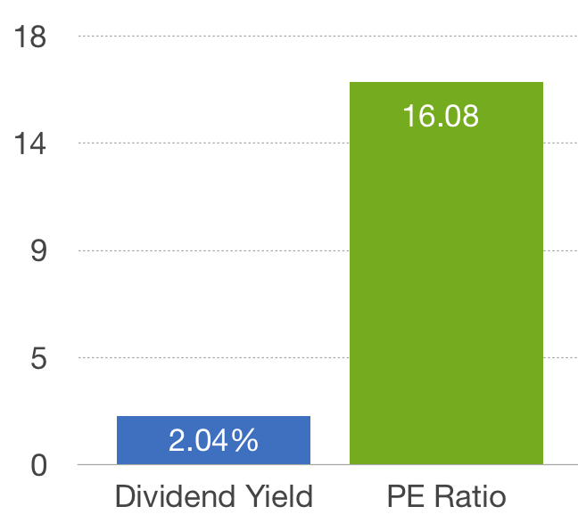 Small Ords PE & Div Yield